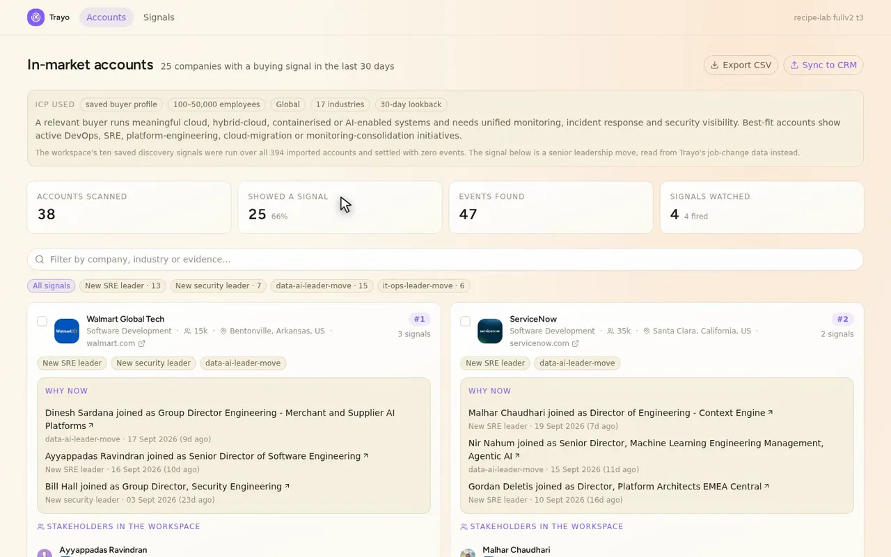 Every signal shows when Trayo detected it, with a link straight to the person's LinkedIn profile.