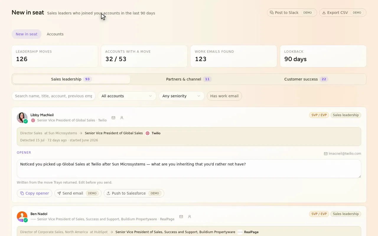 That's 126 leaders, filtered down from the 627 moves Trayo returned across 53 accounts.