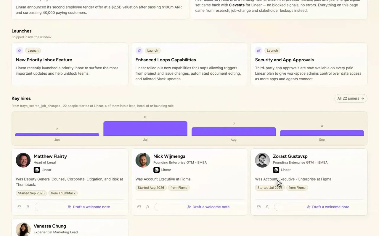 Trayo turns public and hiring signals into sales-ready briefs.