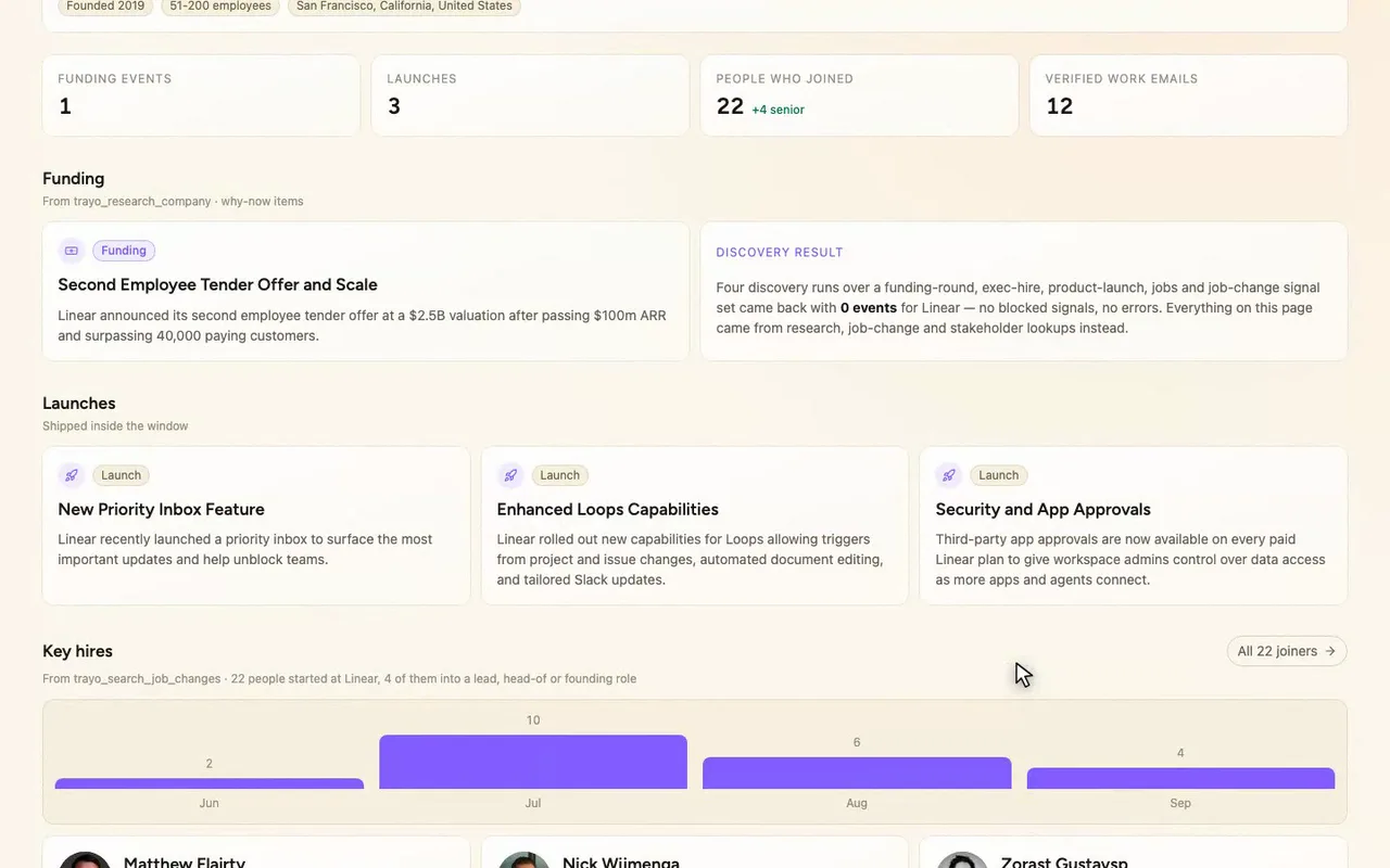 22 new hires, one funding event, three launches.