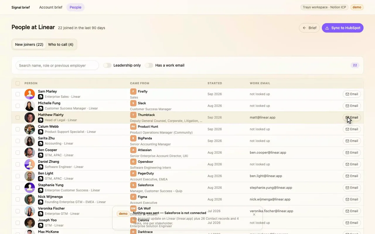 Now the People page — all 22 new joiners.