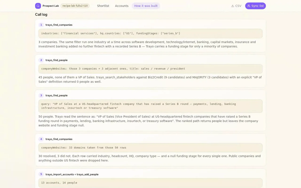 It's all Trayo calls. find_people took one sentence and returned 50 people, find_companies resolved 30 of 33 domains, and enrich_emails found 14 of 14, verified.