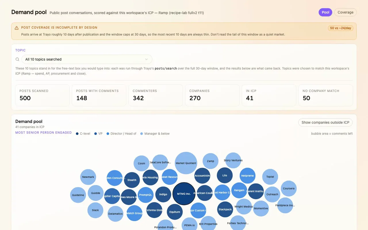 Our reps were pulling commenters off public LinkedIn posts by hand, then guessing which companies mattered. So we built a demand-pool app on Trayo: pick any topic, get ICP-scored companies, the real comments, and who to write to.