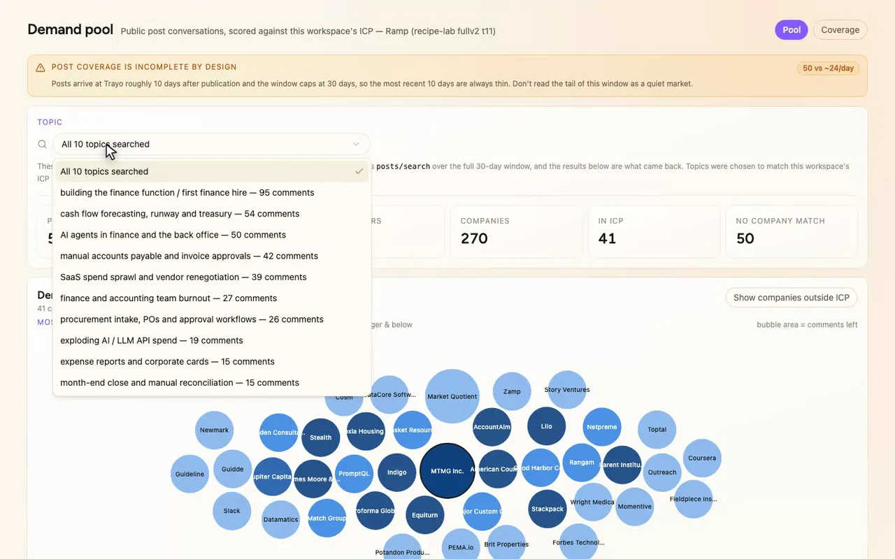 Here are all ten topics searched, so you can see exactly what the pool was built from.