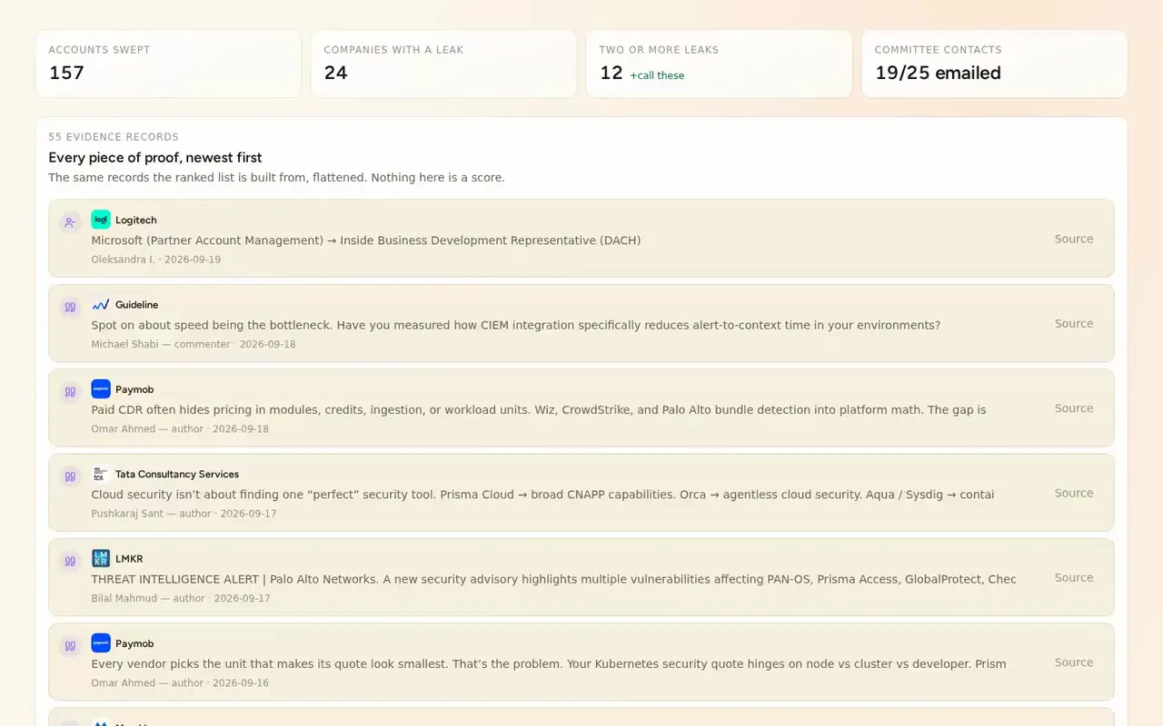 That's the whole board: three leaks, 24 companies, and the proof behind every row. It ran on a real Wiz Trayo workspace, and the same prompt against your own workspace gets you this for your accounts.