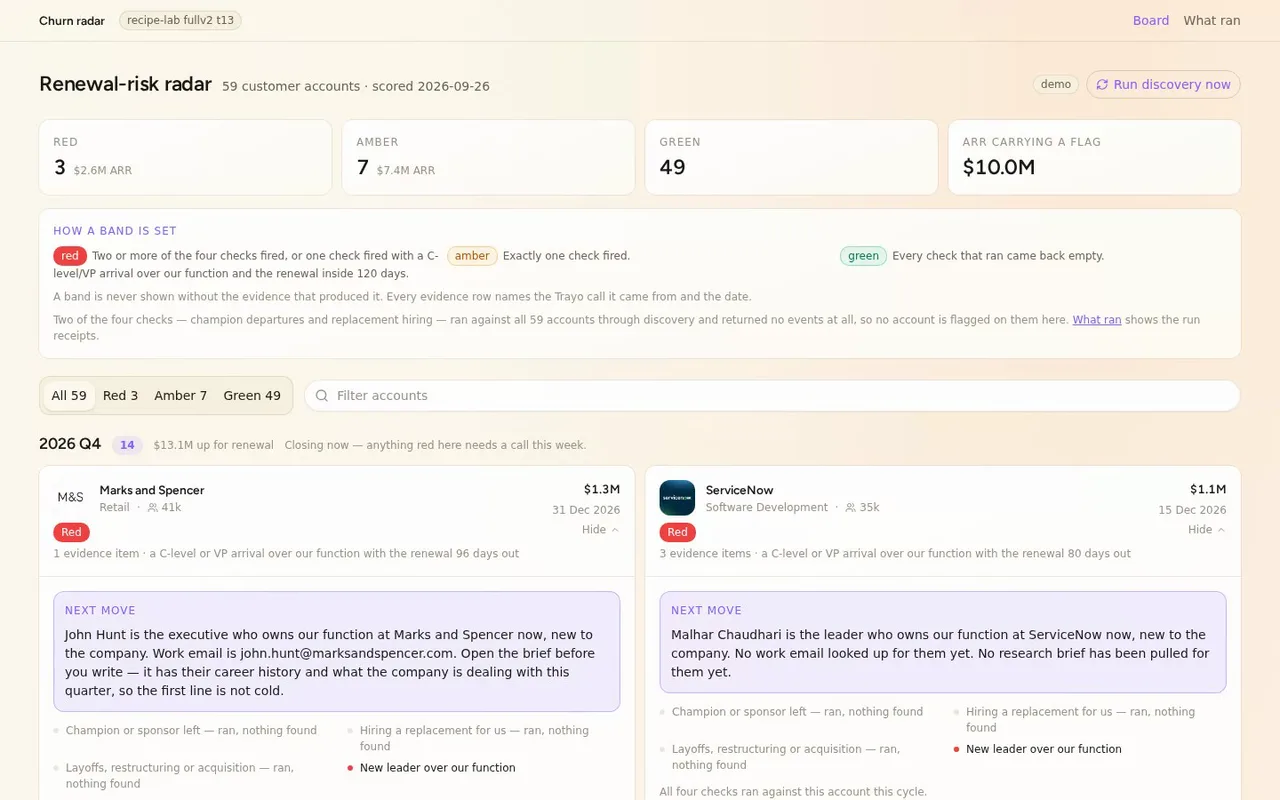 Today we're building a renewal-risk board for our reps. It groups every customer account by the quarter it renews, scores each red, amber or green from dated evidence, and hands you the person to call, their verified email and a brief.