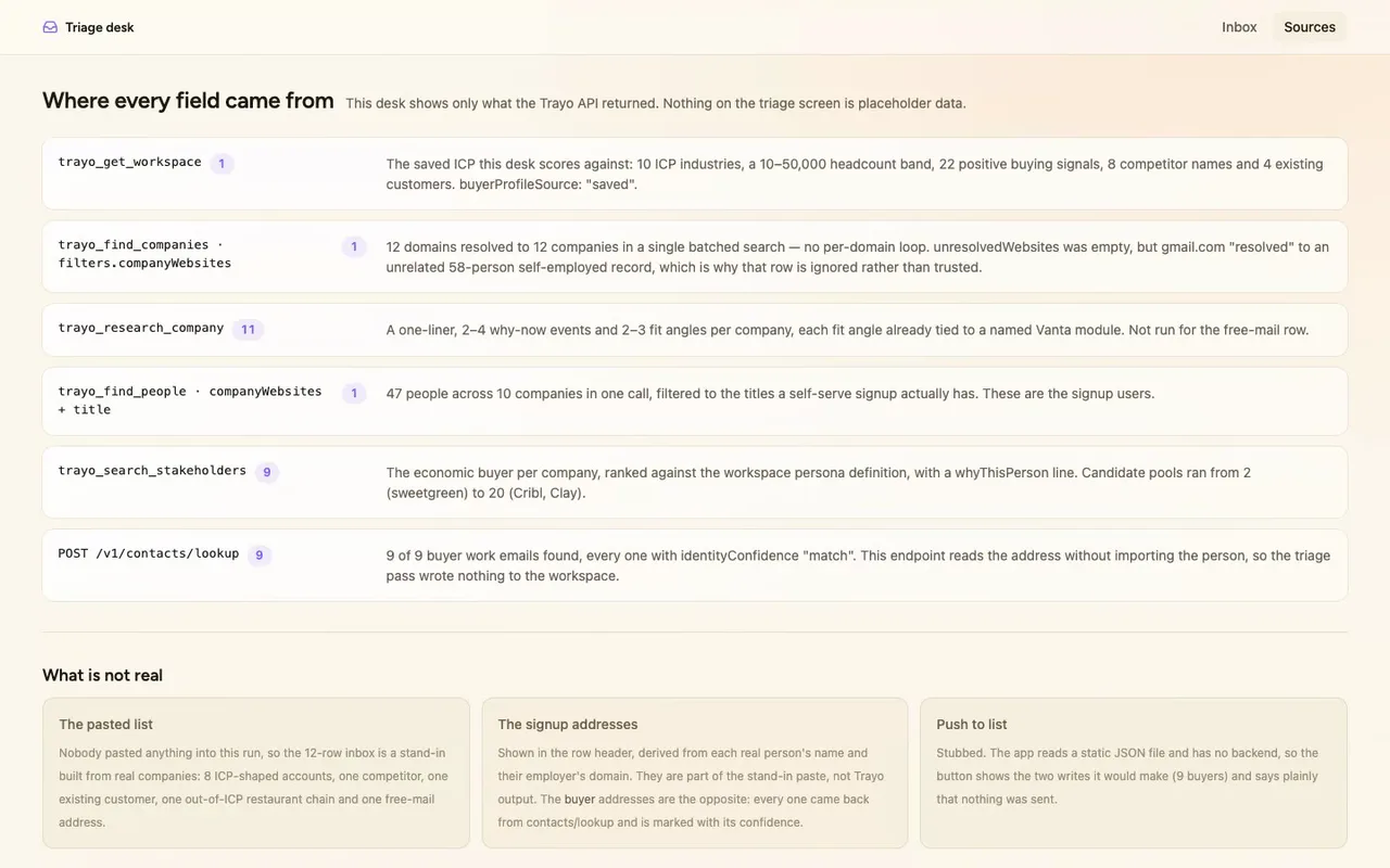 Built on Trayo: one call resolved all twelve domains.