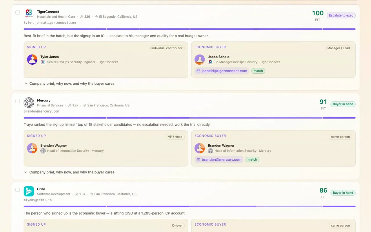 Every signup lands in one of four action lanes.