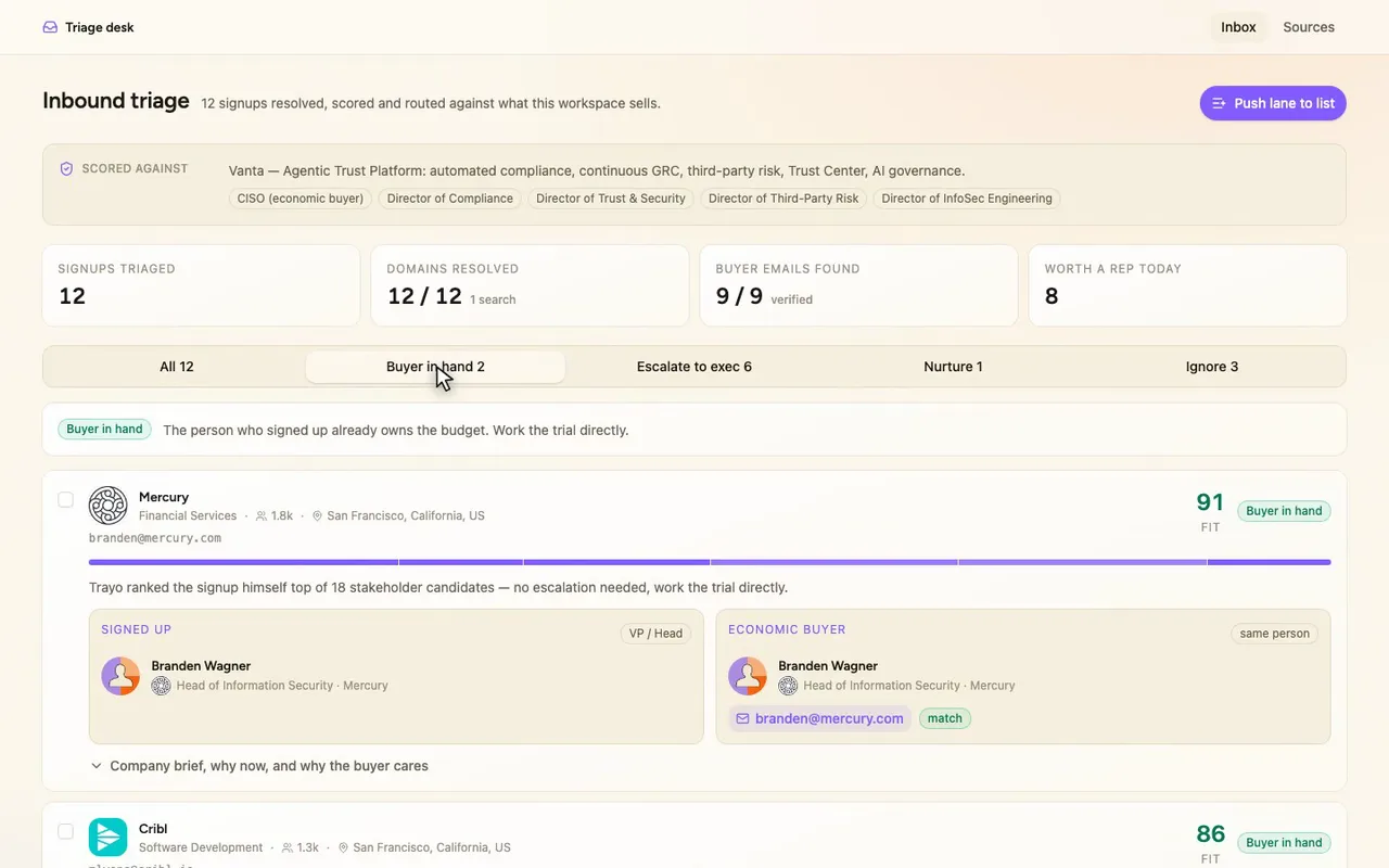 Buyer in hand: the signup already owns the budget.
