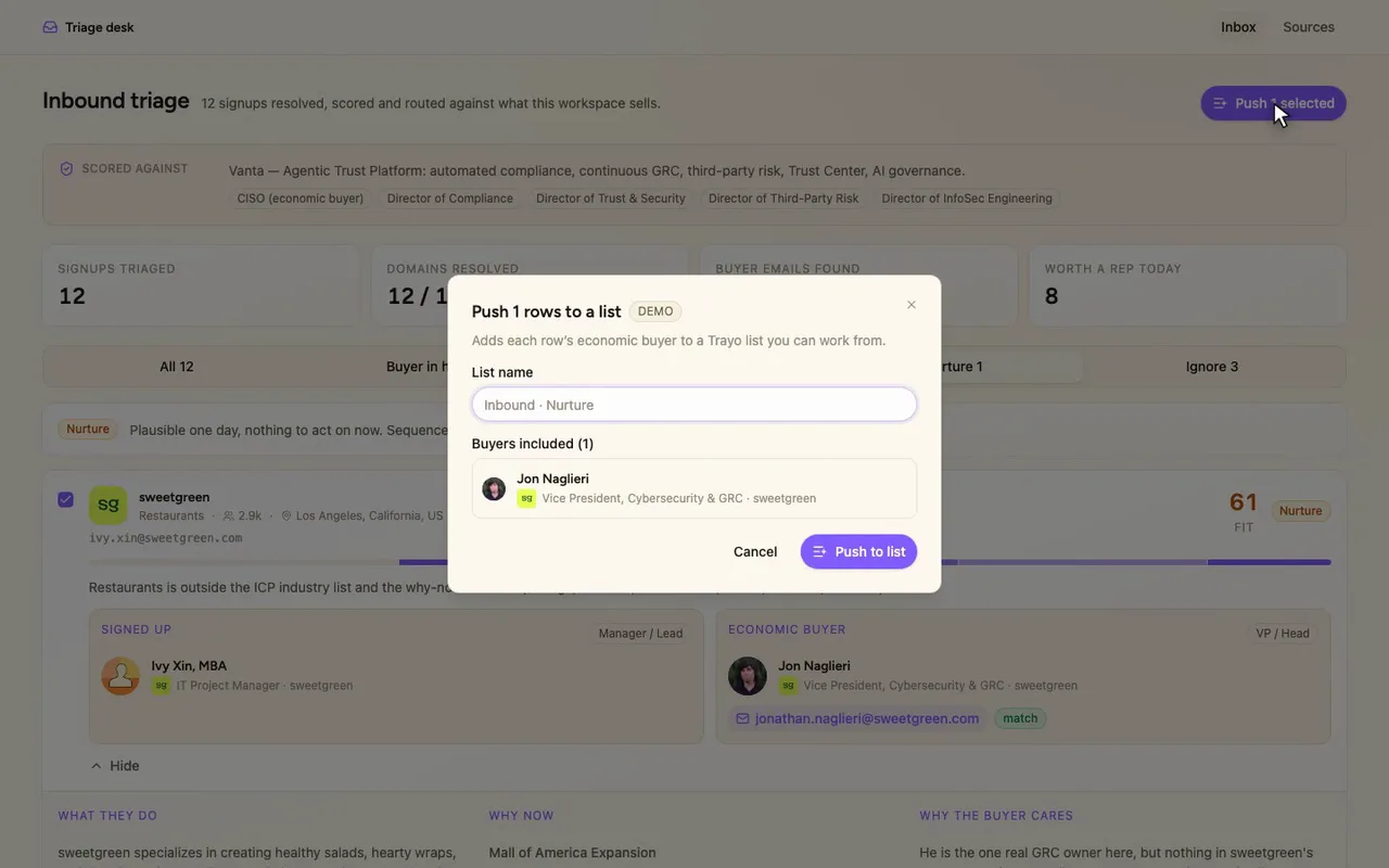 Push adds the buyer straight to a Trayo list.