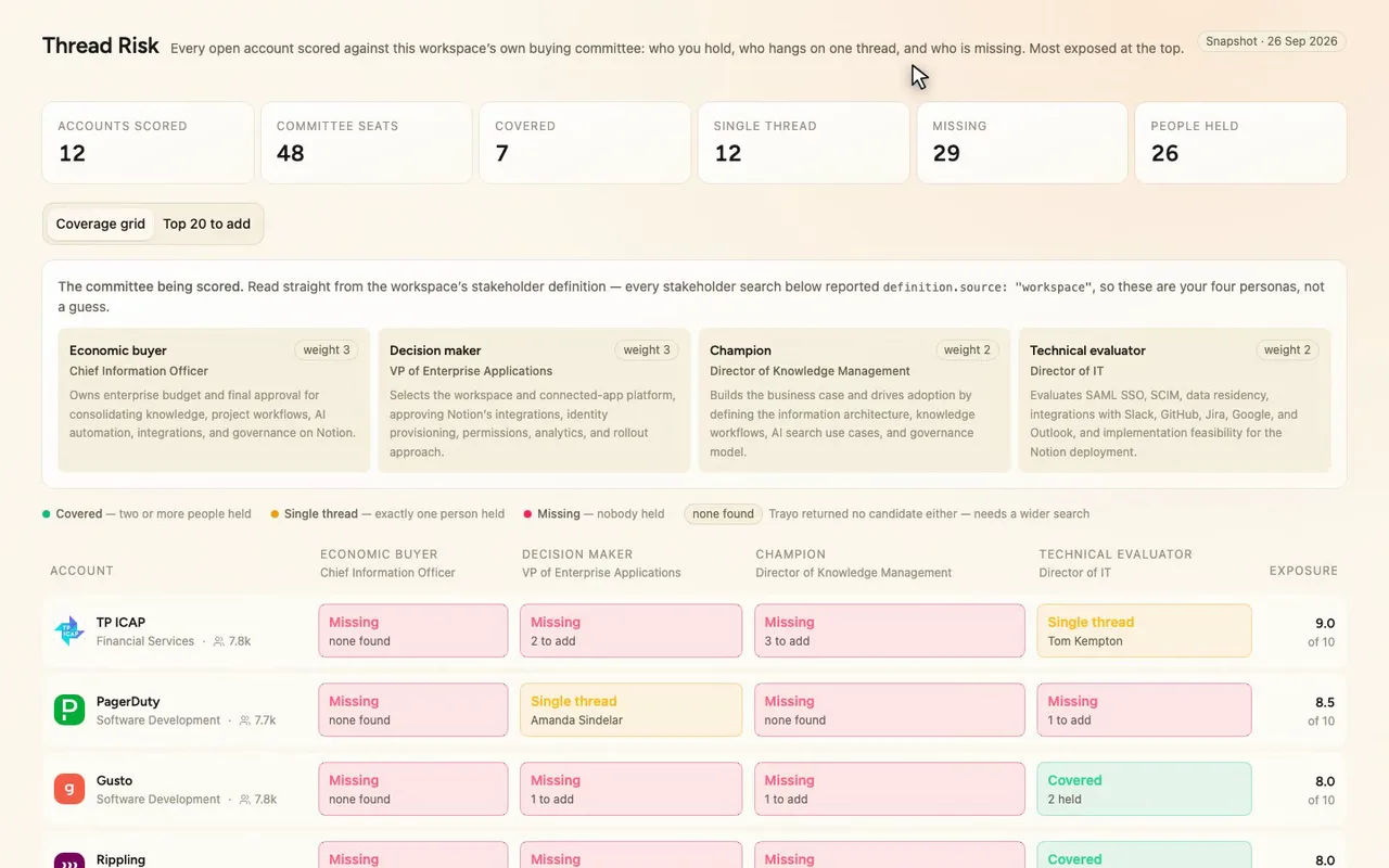 Across 48 seats: seven covered, twelve on one thread, twenty-nine empty.
