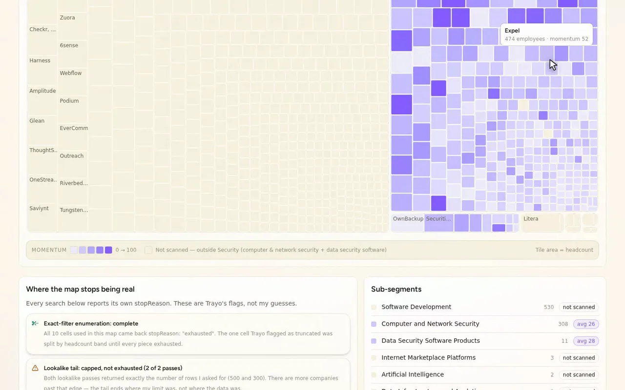 Scroll down and the quadrant splits every account by size against momentum.