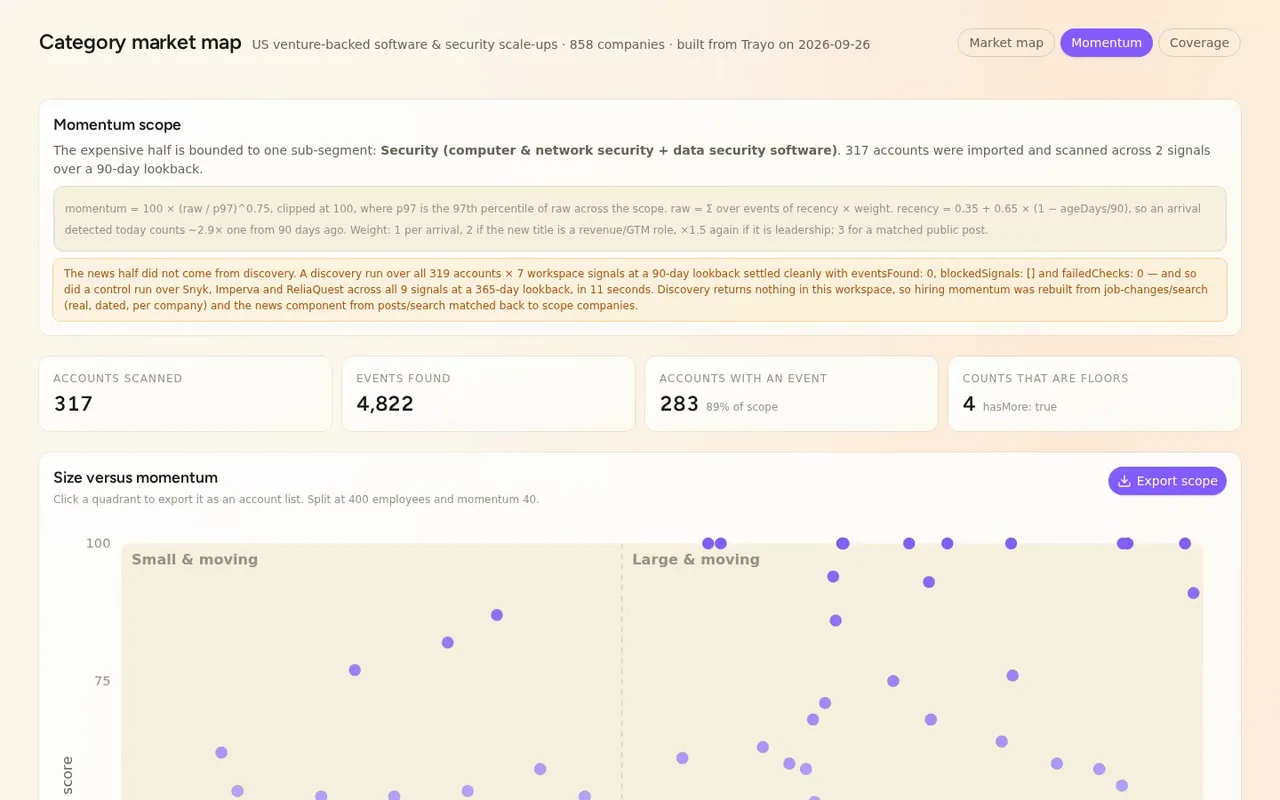 Momentum gets its own page, because the intended source, run_discovery, settled cleanly with zero events.