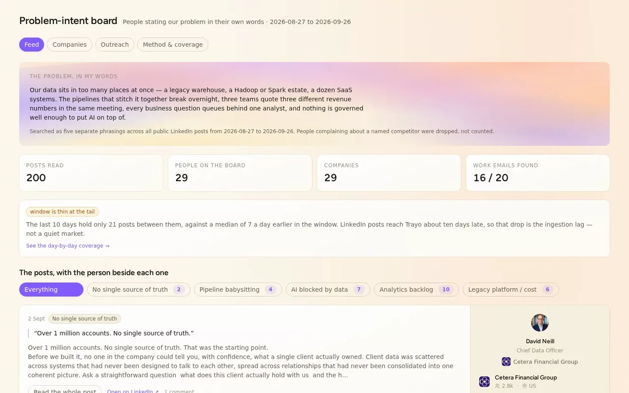 Our reps were searching LinkedIn by hand for people describing scattered data and broken pipelines, then guessing who else to call. So we built a problem-intent board any rep can run on Trayo.