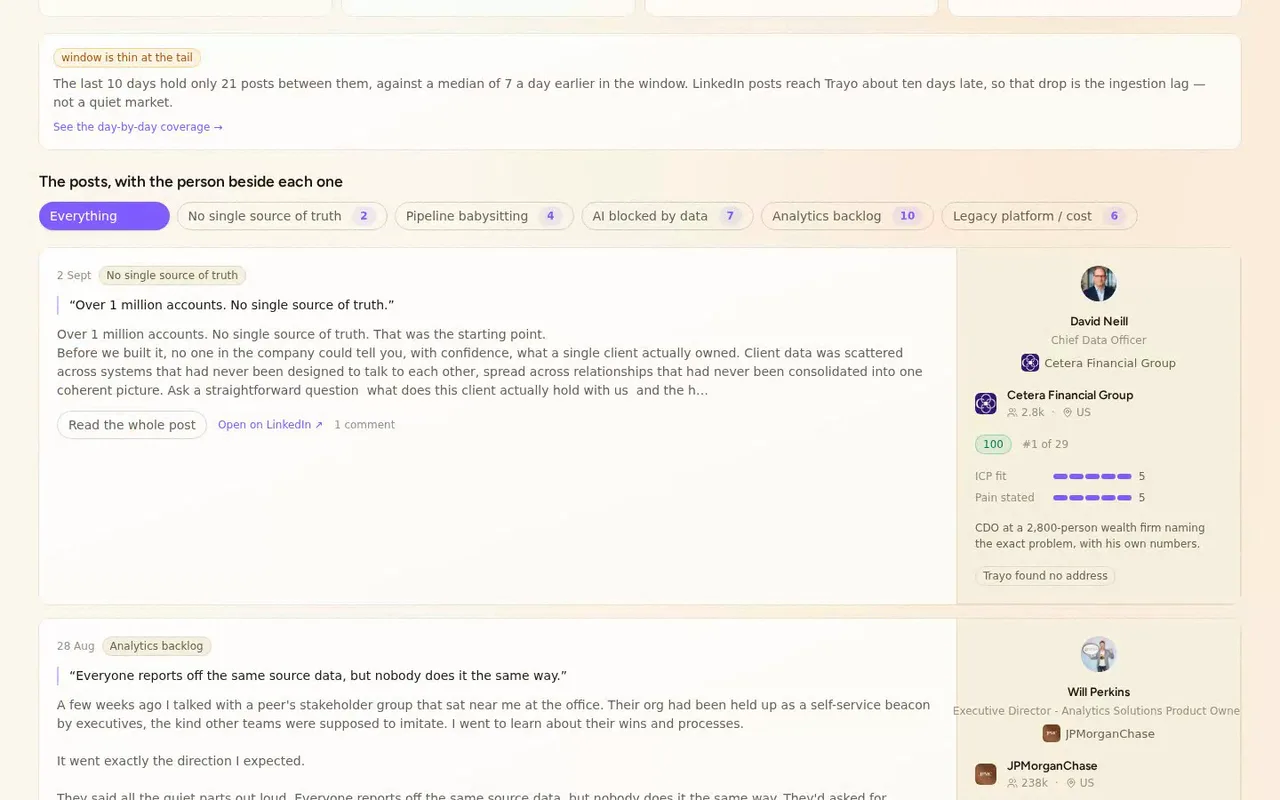 Every post from the last 30 days sits next to the person who wrote it.