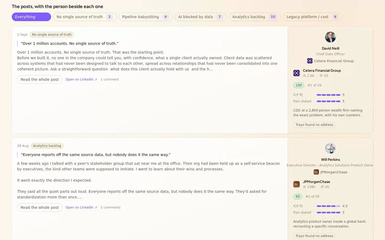 Five Trayo searches returned 200 posts, and 29 authors survived scoring. Posts about a named competitor were dropped.