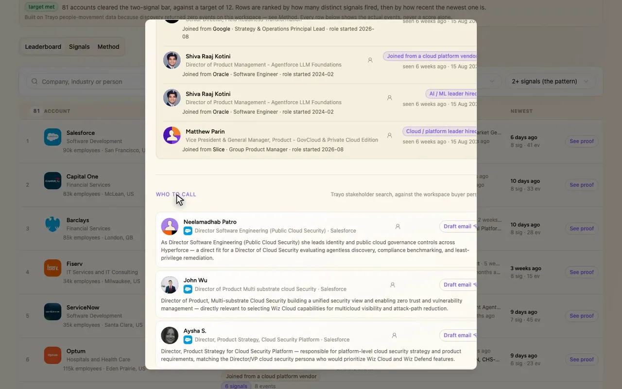 Who to call comes from Trayo's stakeholder search, so the row ends with actual people.