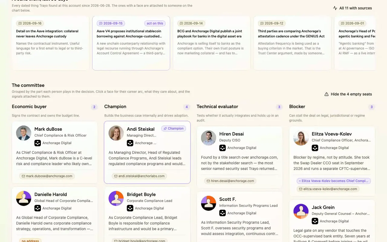 Nine came from Trayo's stakeholder search, scored against our saved persona. Find-people added three more, including the Deputy CISO.