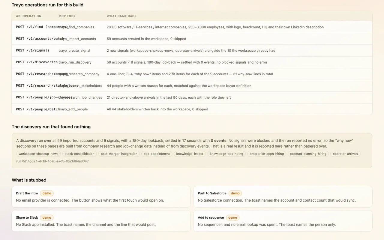 Trayo's company search found 70 matching companies.