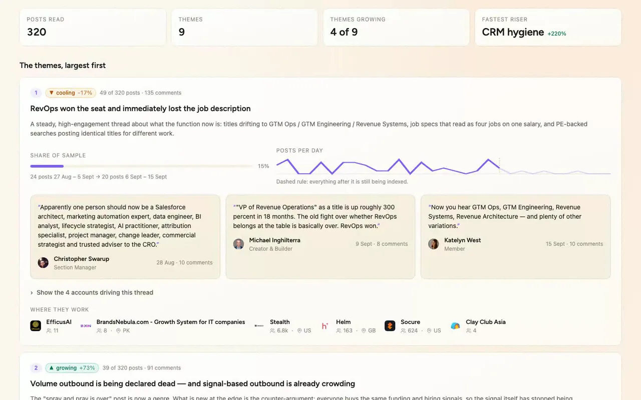 It opens with the persona and how the sample was built: 320 real LinkedIn posts, pulled from Trayo.