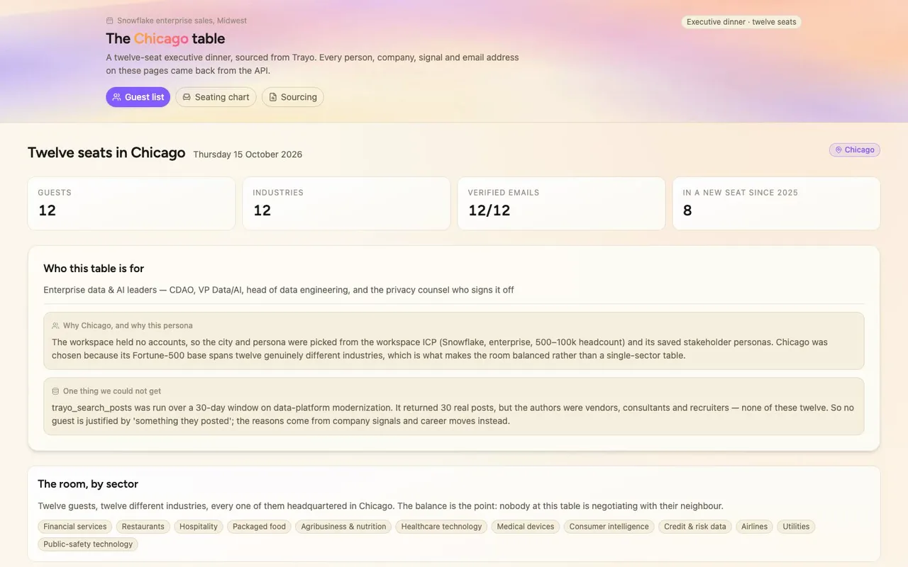 This app runs on Trayo, an AI go-to-market data platform.