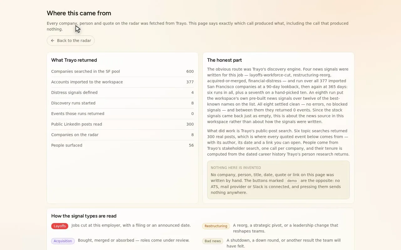 The where-this-came-from page shows the build: six topic searches returned three hundred real LinkedIn posts.