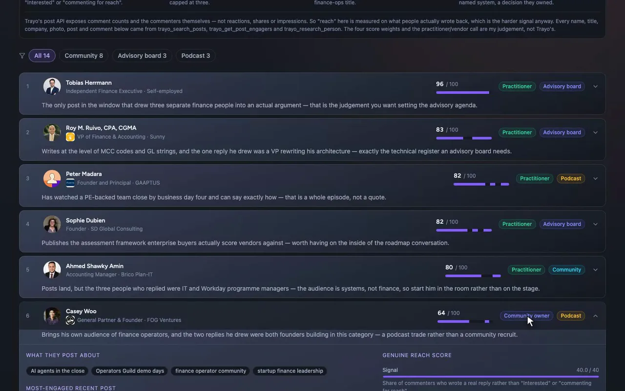 This is the community owner's view of the cohort.