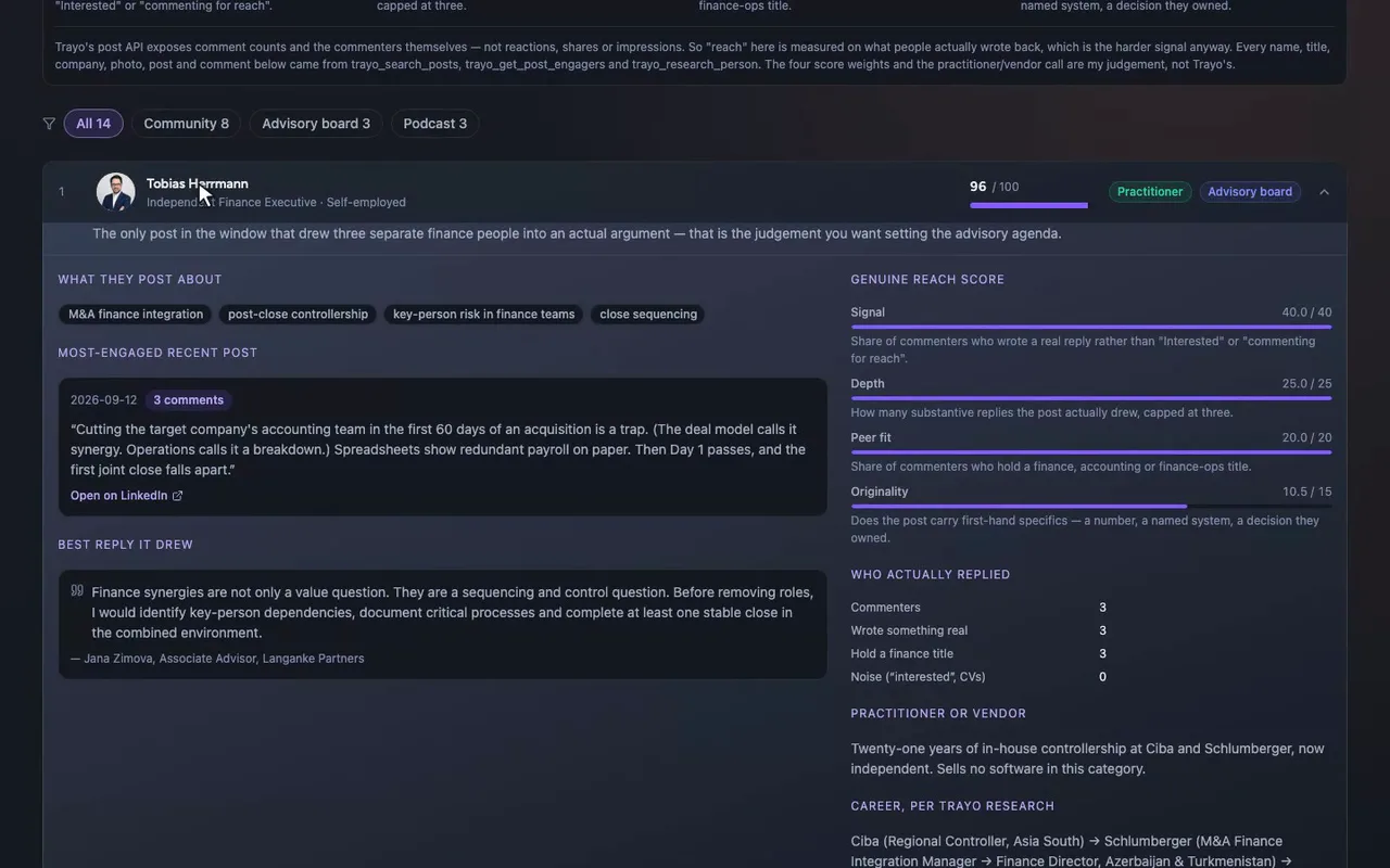 Open Tobias Herrmann and you get his top post, a link, and who actually replied.