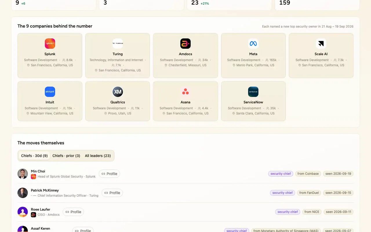 Here's the logo wall: Meta, Amdocs, ServiceNow, Intuit, Qualtrics, Splunk, Scale AI, Turing and Asana.