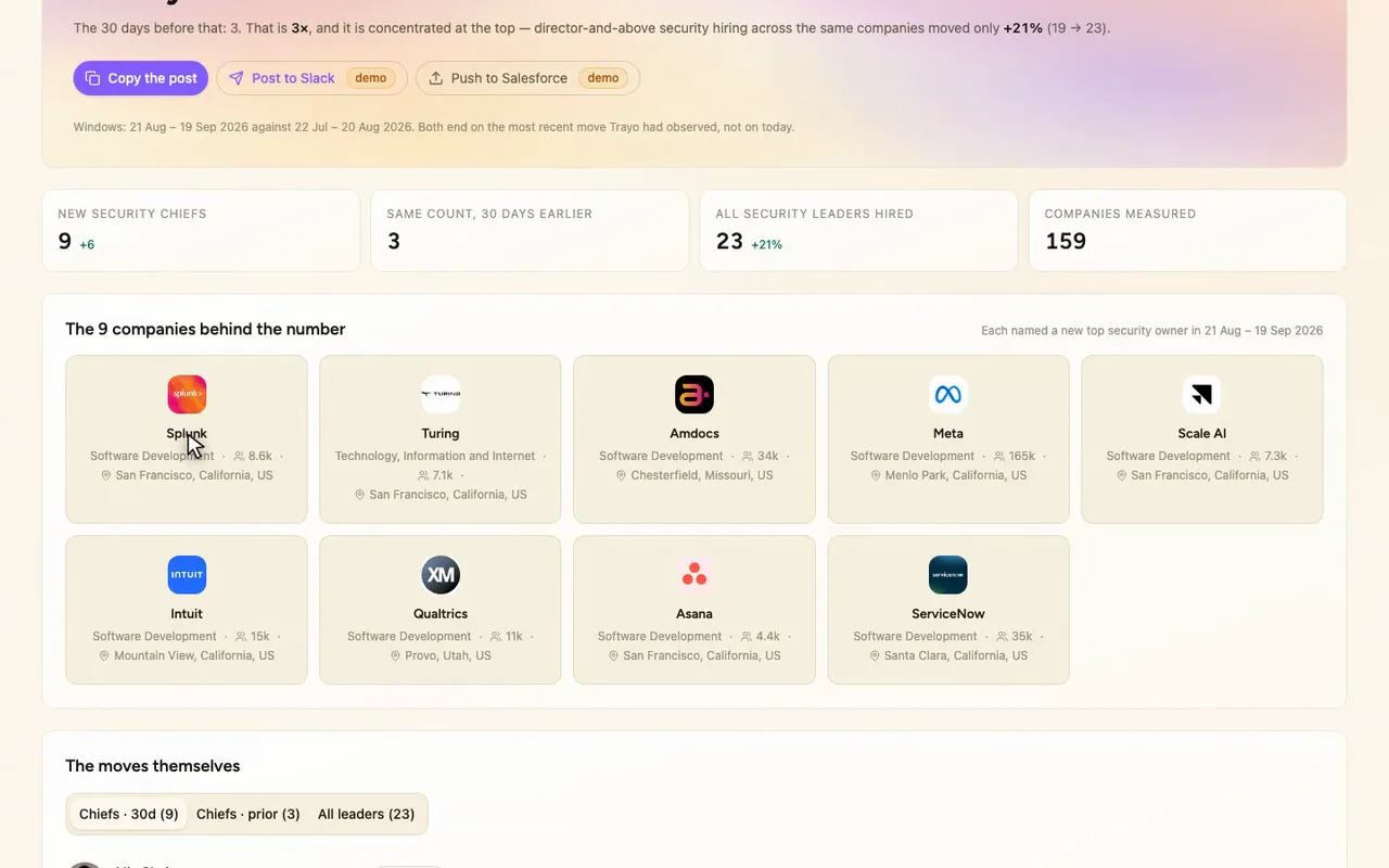 Hover Splunk and you get the person and the company they left.