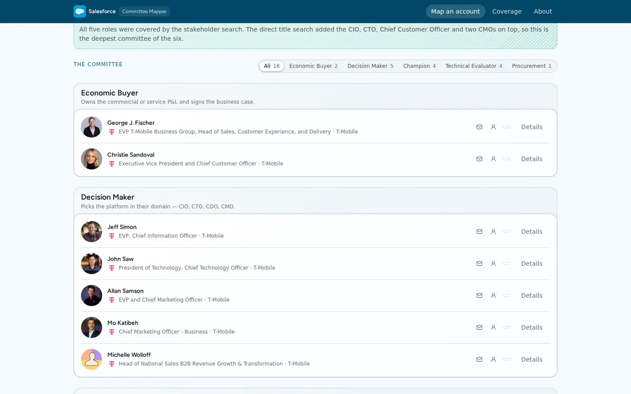 Grouped by buyer, decider, champion, technical, procurement.