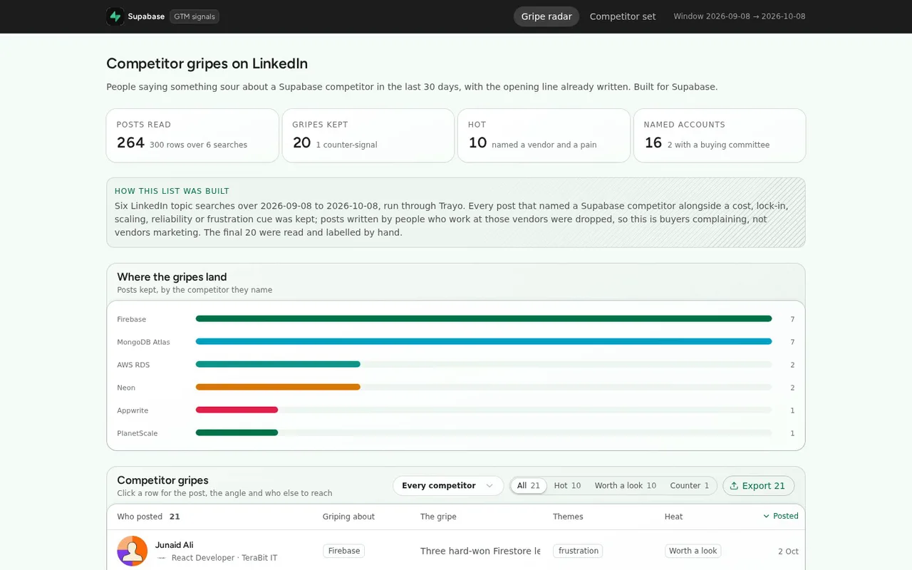 We're building a gripe radar for Supabase's sales team.