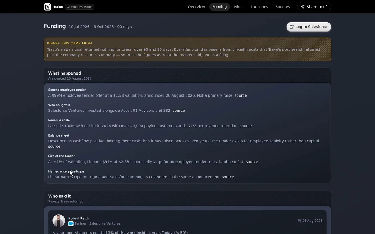 Linear raised a $99M tender at $2.5 billion.