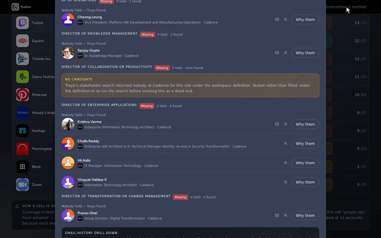 One prompt built this against Trayo's own data.