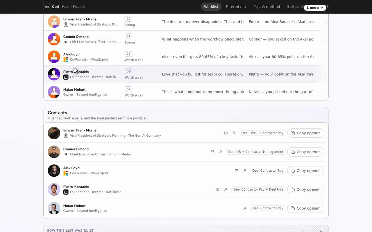Eleven commenters in, five clear Deel's bar of 55.