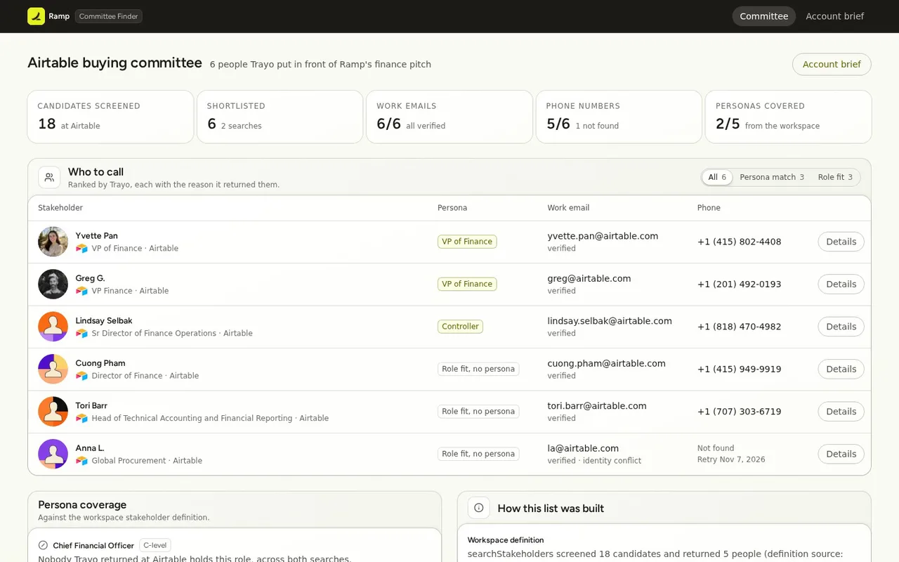 A buying committee for Airtable, built for a Ramp rep.
