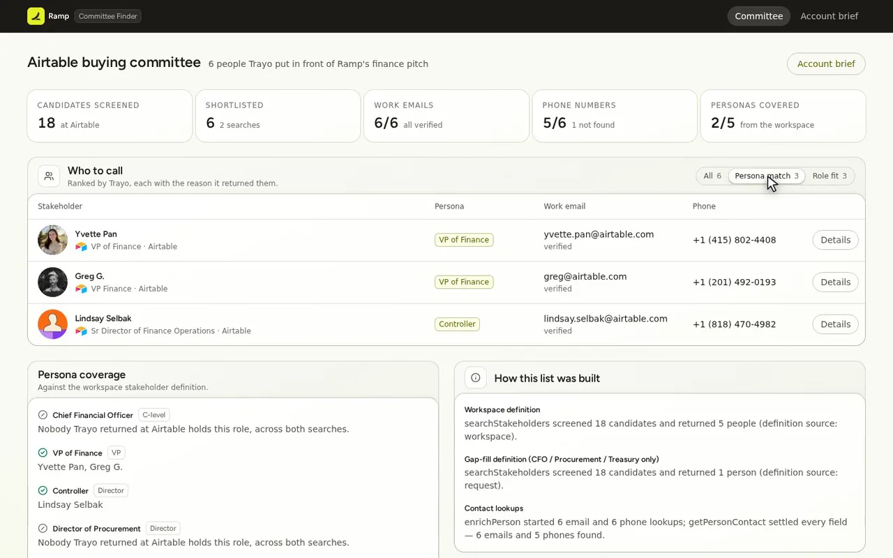 Filter to stakeholders matching Ramp's own persona definitions.