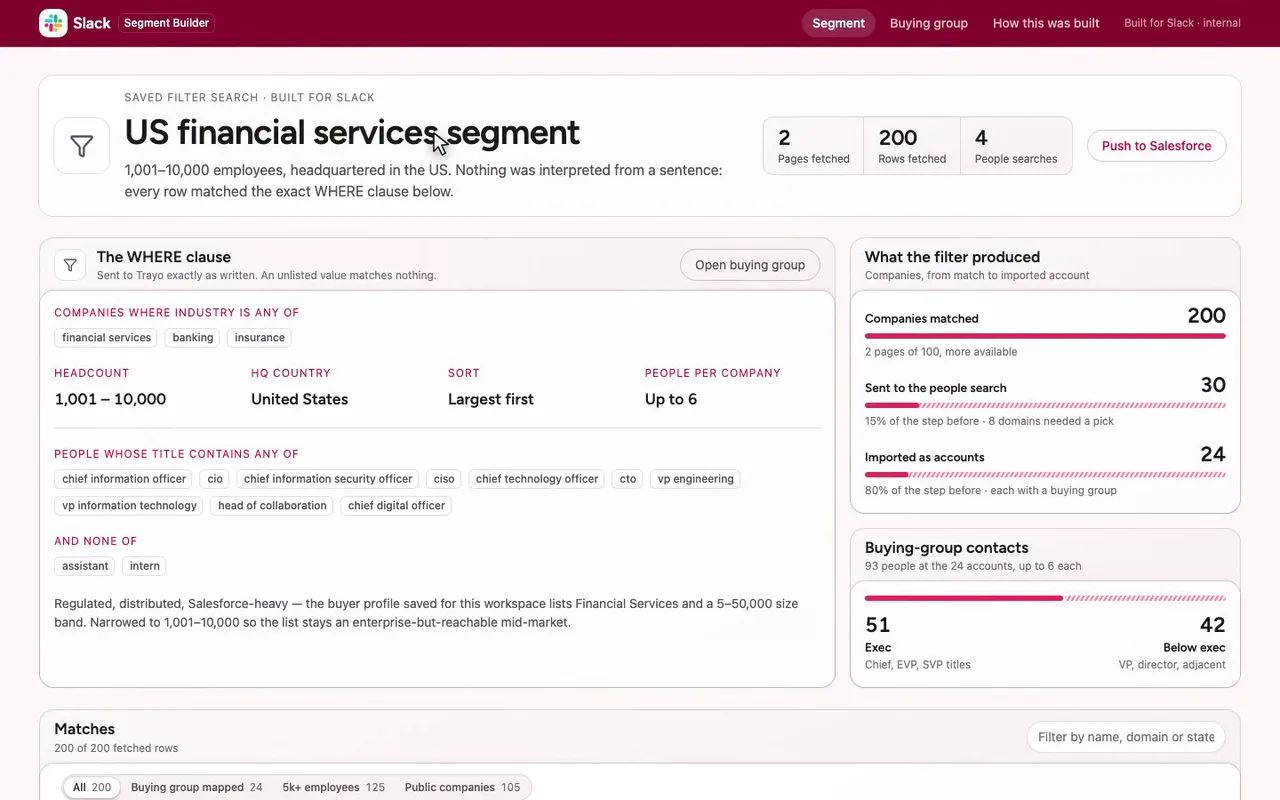 A segment builder for a Slack rep selling to finance.