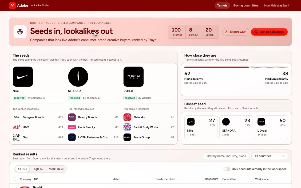A lookalike finder for an Adobe enterprise seller.