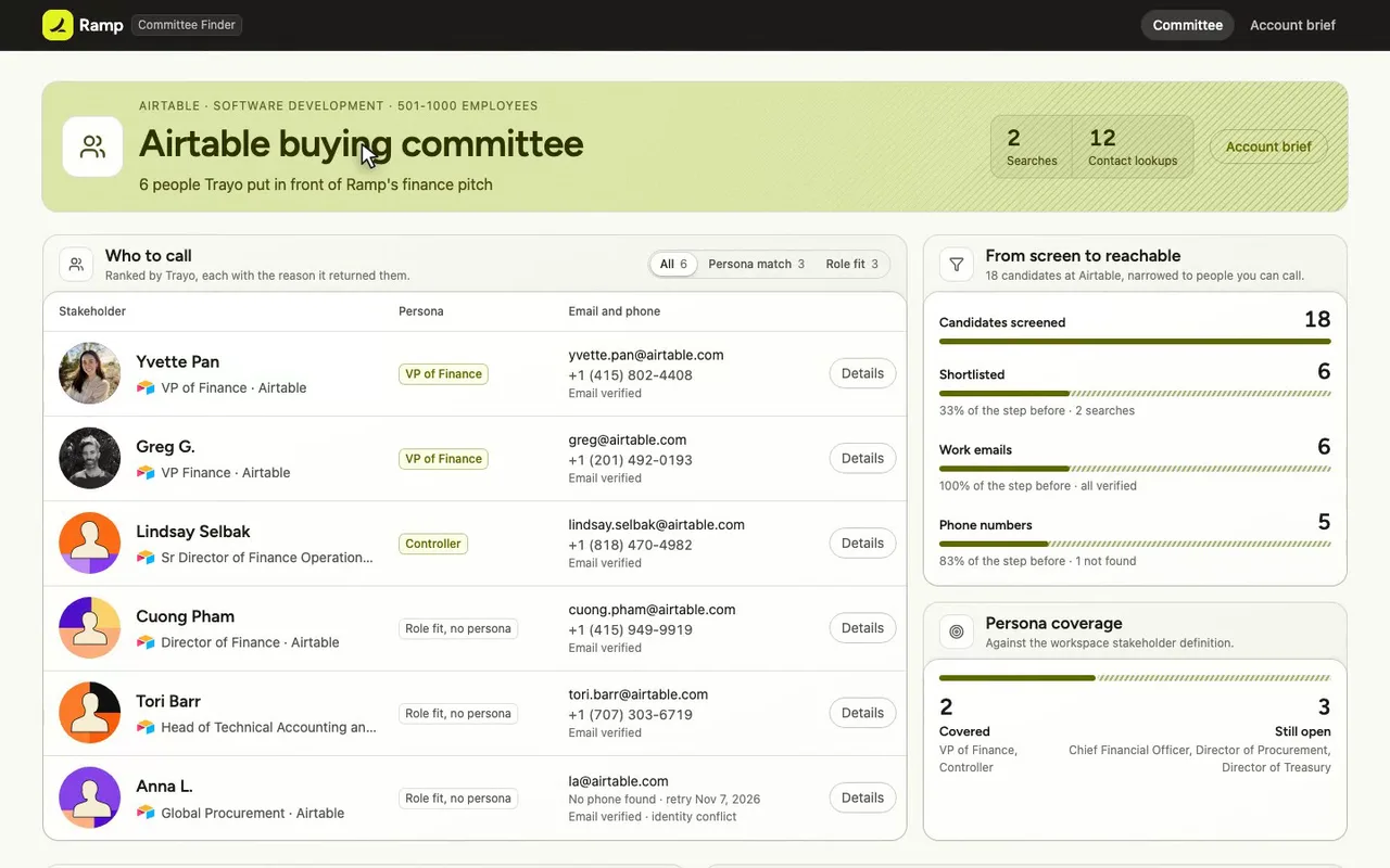 Airtable's buying committee, built for a Ramp account executive.